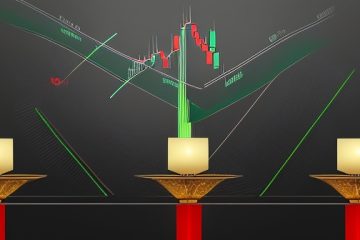 Forex Candlesticks: 10 Key Patterns to Predict Market Moves