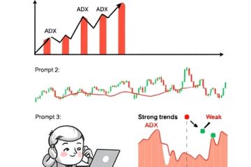 How to Read ADX Indicator: A Complete Guide for Traders