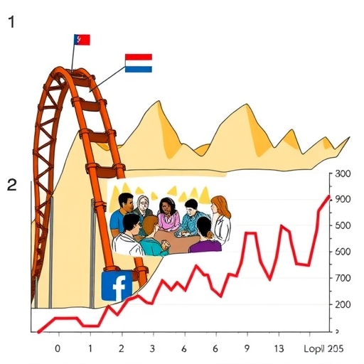 A rollercoaster representing stock market volatility with social media icons