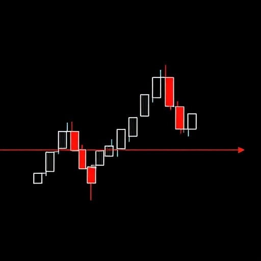 visualize market indecision through Doji formations
