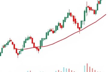 Doji Candlestick Pattern: Understand Market Indecision and Design Winning Strategies