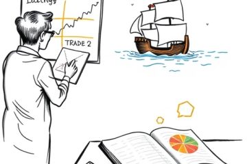 Trading Plan Template: 7 Essential Steps to Create Your Winning Strategy