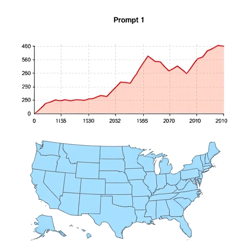 Visual representation of market trends influencing the US30