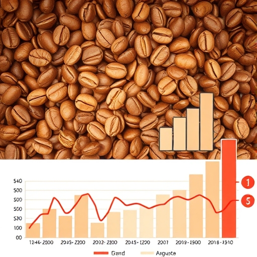 A visual representation of price fluctuations in the coffee market