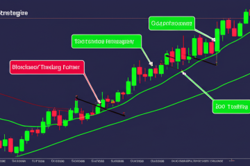 Which Forex Brokers in Thailand Don’t Block Hedging? Discover the Top 5 for 2025