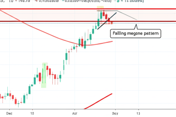 Falling Megaphone Pattern: Unlock Bullish Reversals with This Powerful Chart Signal