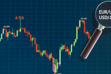 How to Count Pips in Forex: The Essential Guide to Measuring Profit and Risk