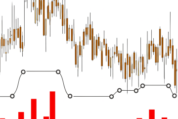 Standard Deviation Indicator: How This Key Tool Unlocks Market Volatility for Smarter Trades