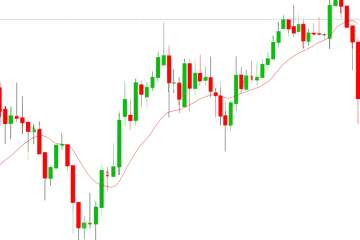 Heikin Ashi Strategy: Unlock Smoother Trends with This 5-Rule Blueprint