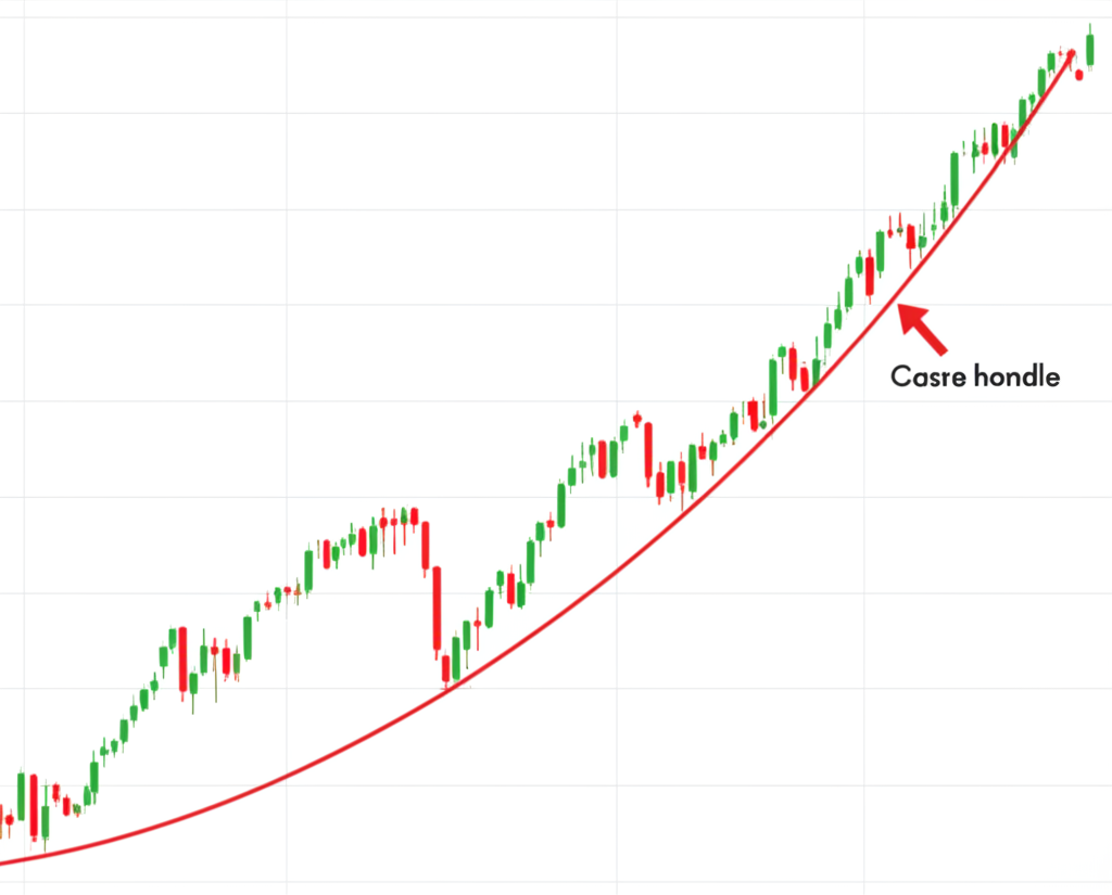 Stock chart illustrating a cup and handle pattern with bullish breakout arrow indicating high-probability trading opportunity
